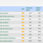 Webometrics Ranking (Edição Janeiro de 2013)