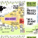 Luz Verde para o Acesso Aberto: alinhar políticas de Acesso Aberto da Europa