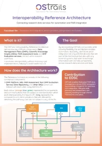 Interoperability Referece Architecture