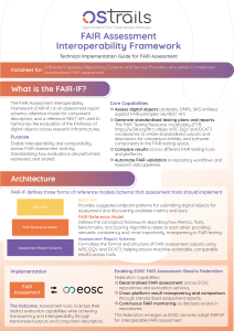 FAIR Assessment Interoperability Framework