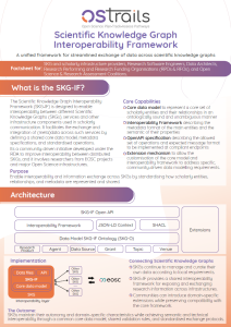 Scientific Knowledge Graph Interoperability Framework